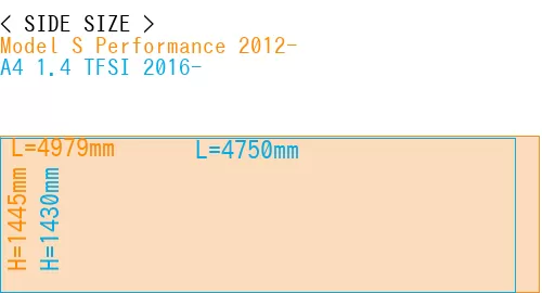 #Model S Performance 2012- + A4 1.4 TFSI 2016-
